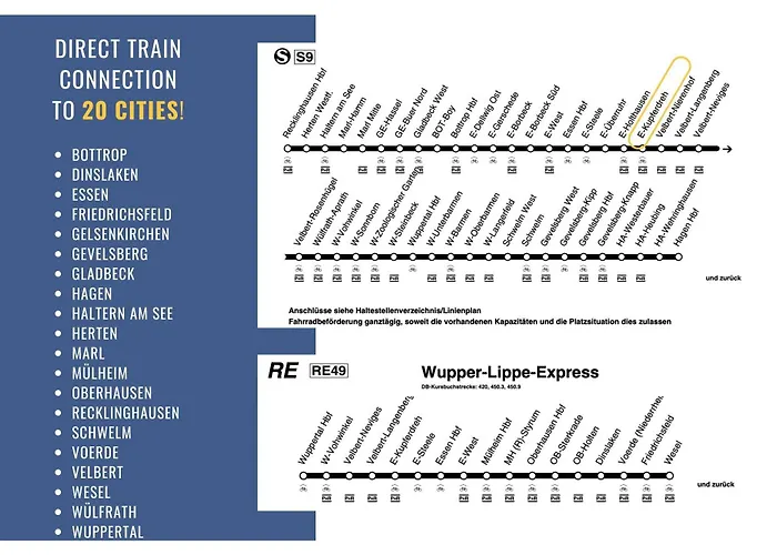 Phoenixhuette Am Baldeneysee In Kupferdreh Апартаменты *